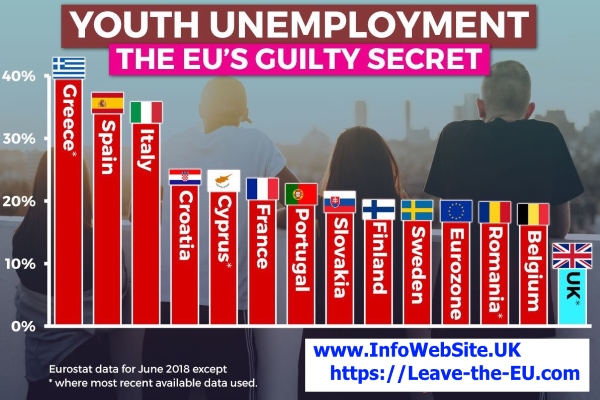 UNEMPLOYMENT, EU YOUTH Jun-2018