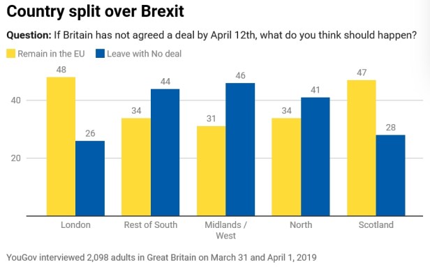 YOU GOV POLL 31-Mar-2019 - 01.jpg